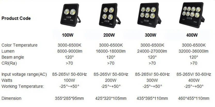 400w philips led flood light