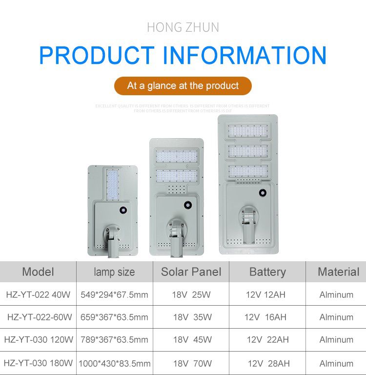 All In One Solar Street Light
