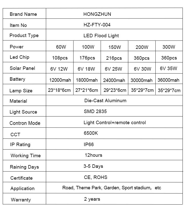 2 solar flood light data sheet 