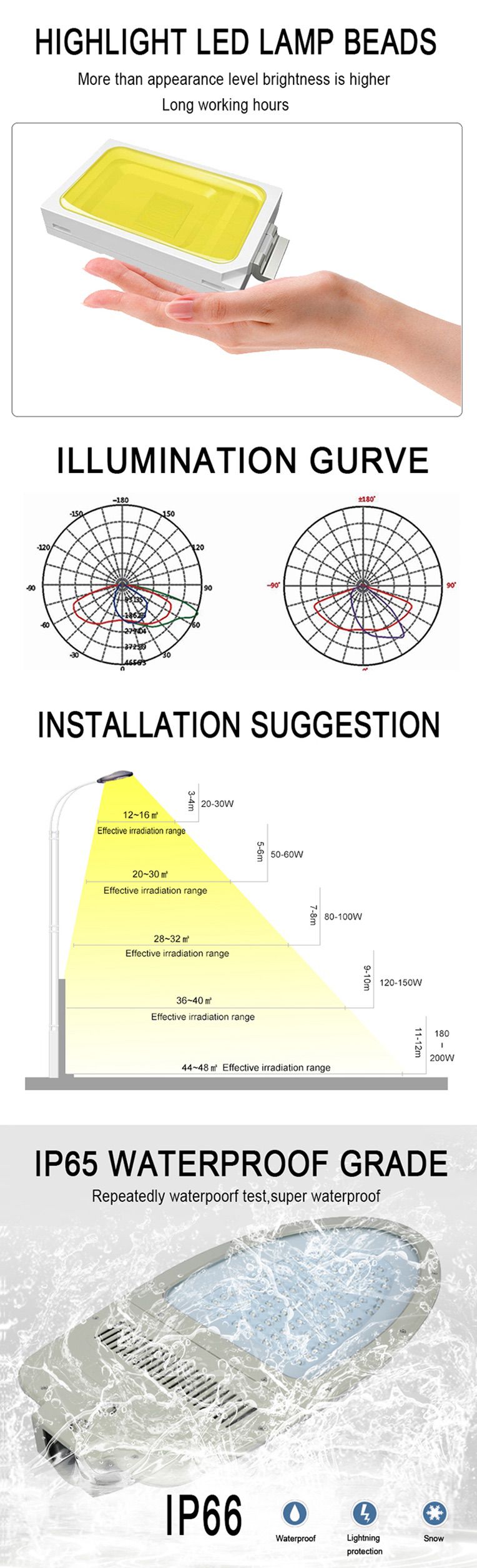 4-high quality 150w led street light