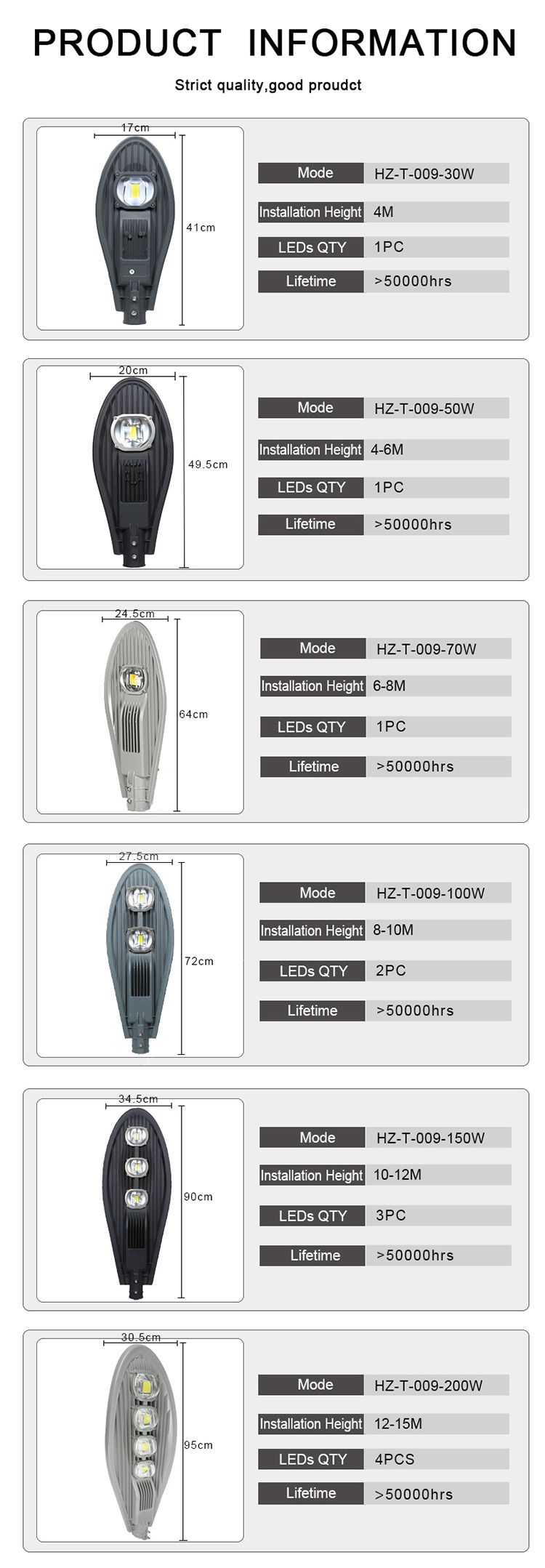 5-cob 200w street led light