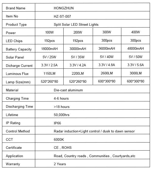 2-400w aluminum split solar led street light