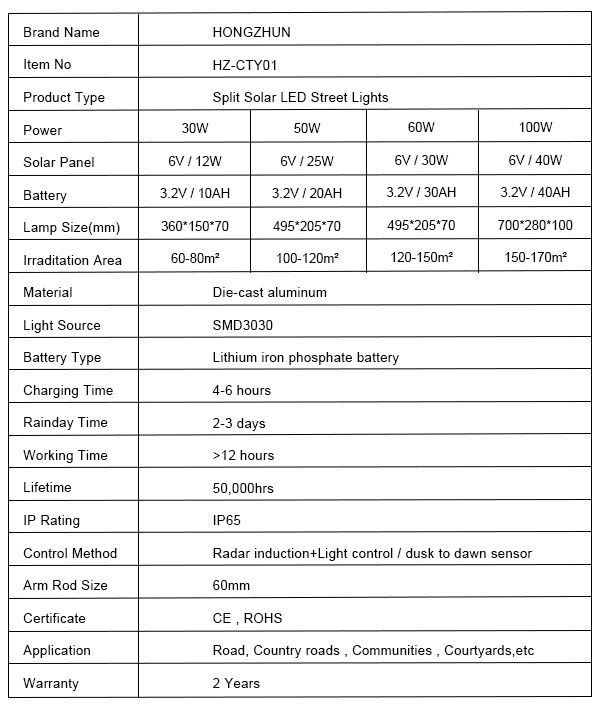 2- Outdoor highway split LED solar street light