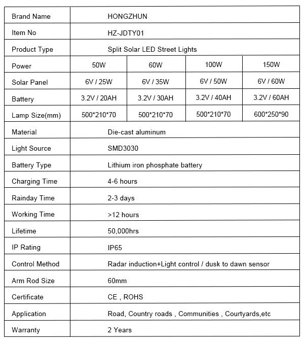 2-best selling led street light