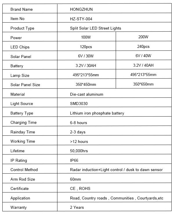 2-solar led street light quality