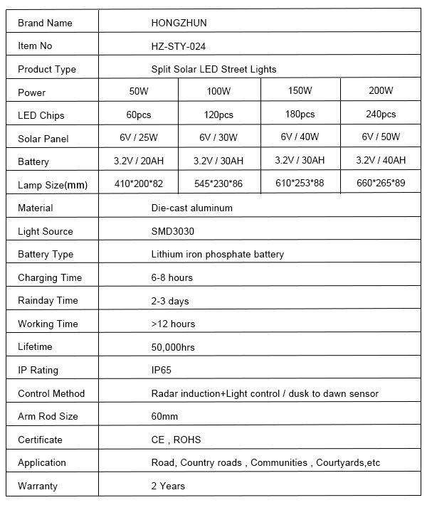 2-waterproof solar led street light 200w