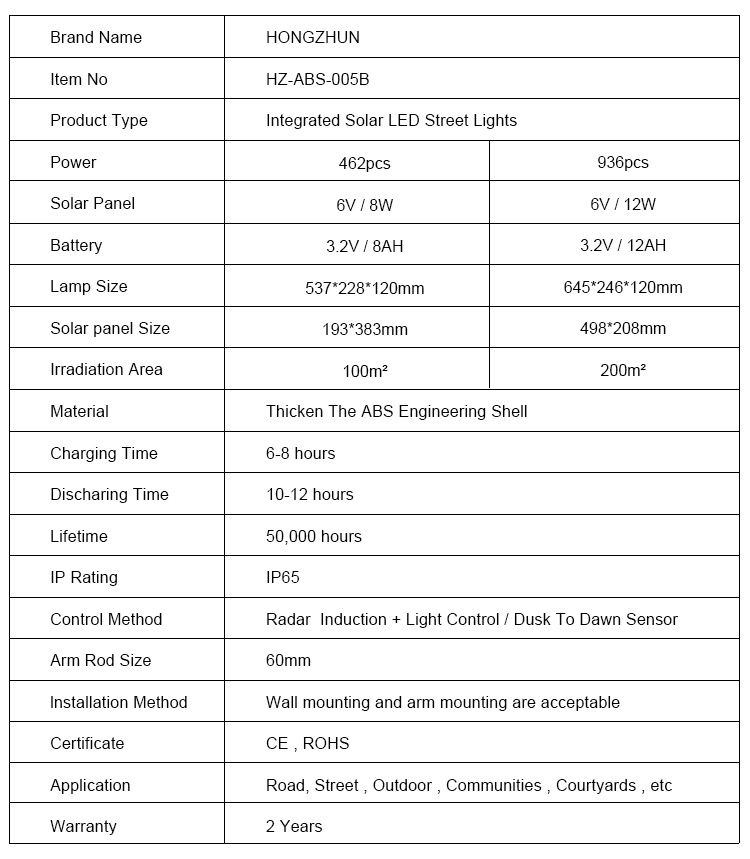 2-solar energy street light