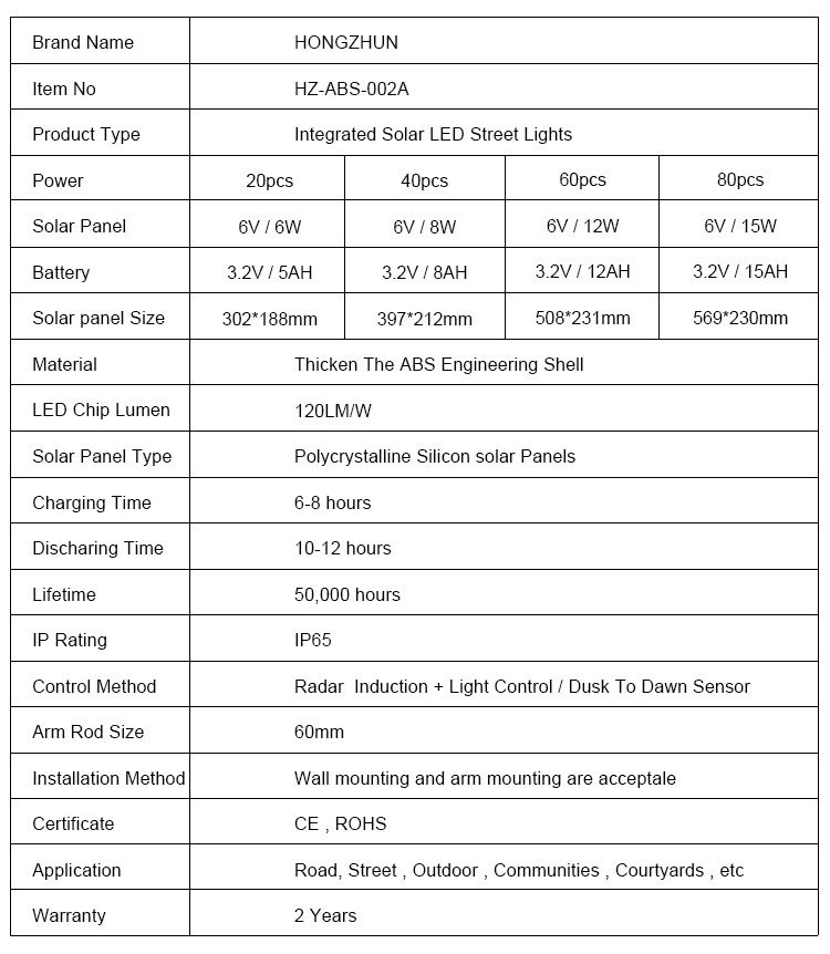 2-solar street light 80w