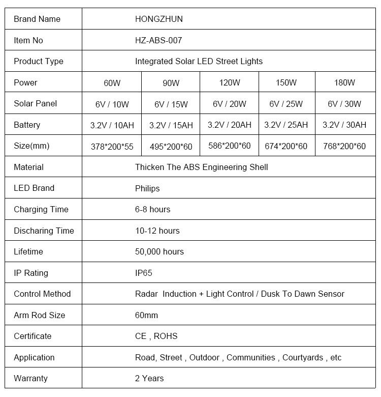 2-street led solar light