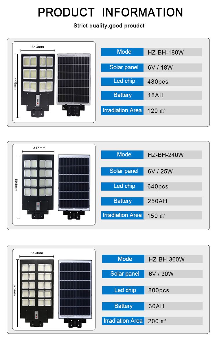 5-new solar led street light