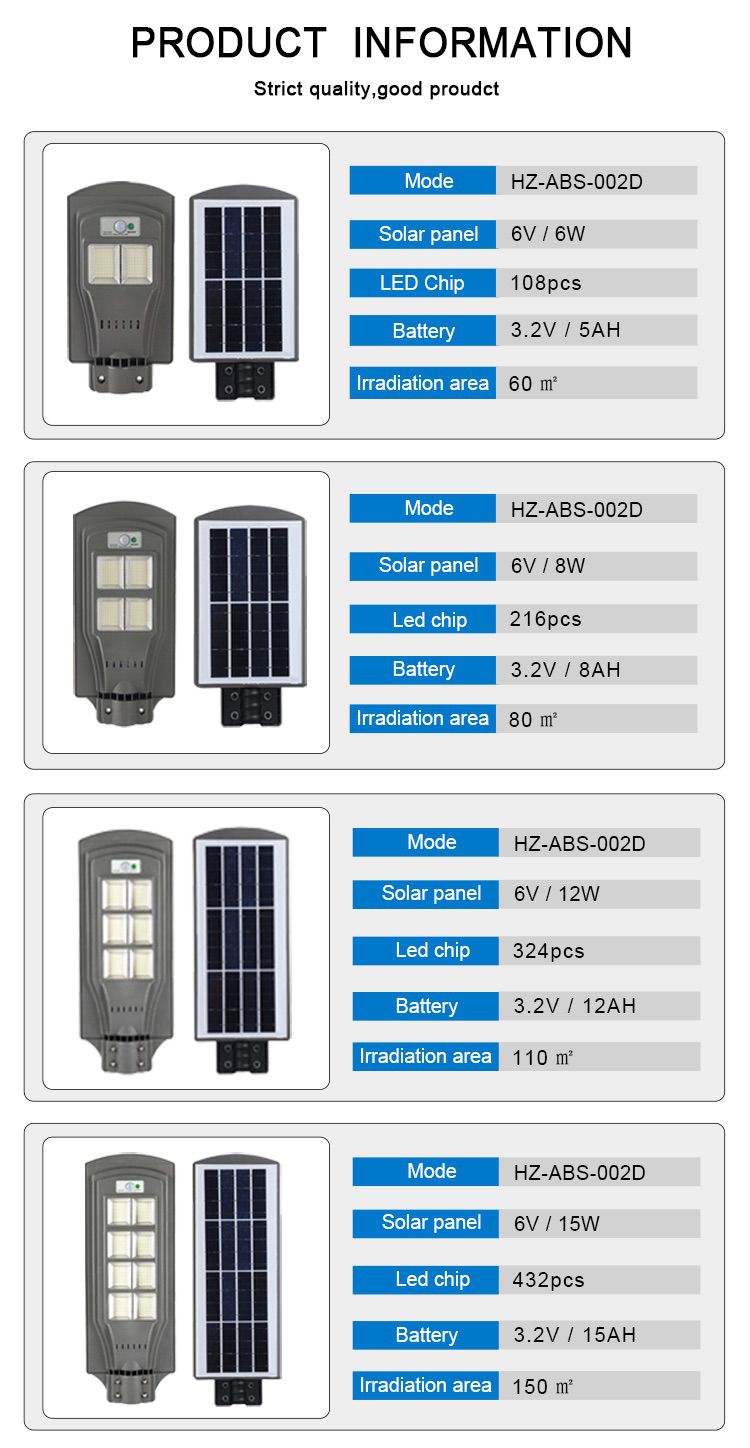 5-outdoor ip65 solar street led light