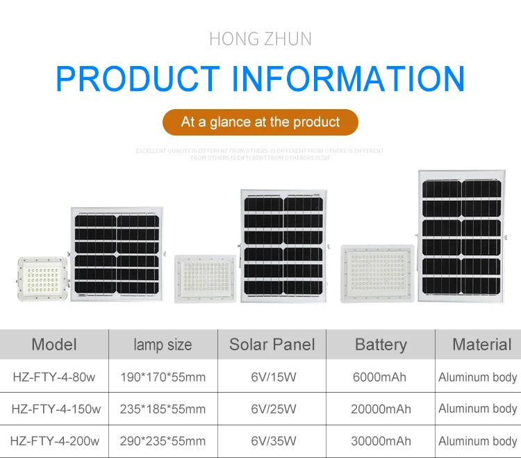 Solar Flood Lights Factory