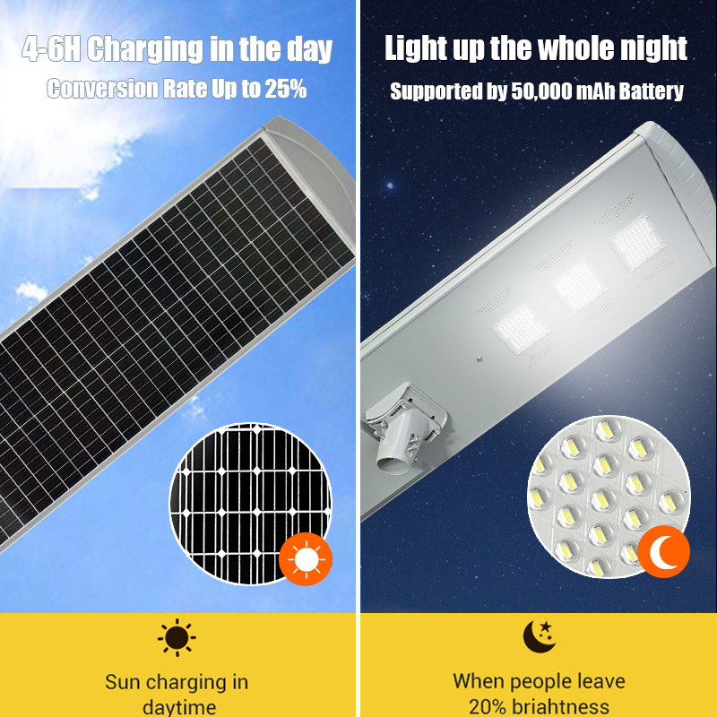 All-in-One Solar Outside Lighting Set with LED Solar Flood Light for Garden Path and Outdoor Wall