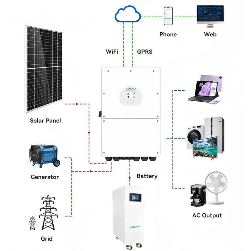 Integrated MPPT Charger Hybrid Solar Inverter Sine Ewave Output DC48V Inverter for Home Energy Storage Esystem