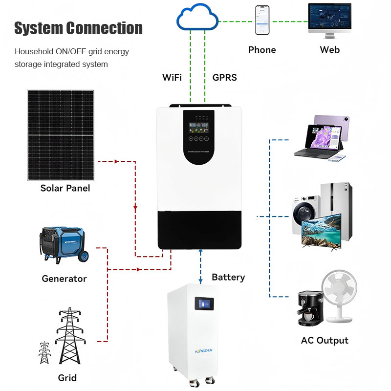 Solar Hybrid Inverter 5kw 10kw Hybrid Solar Inverter Off Grid for Home Energy Storage and Backup