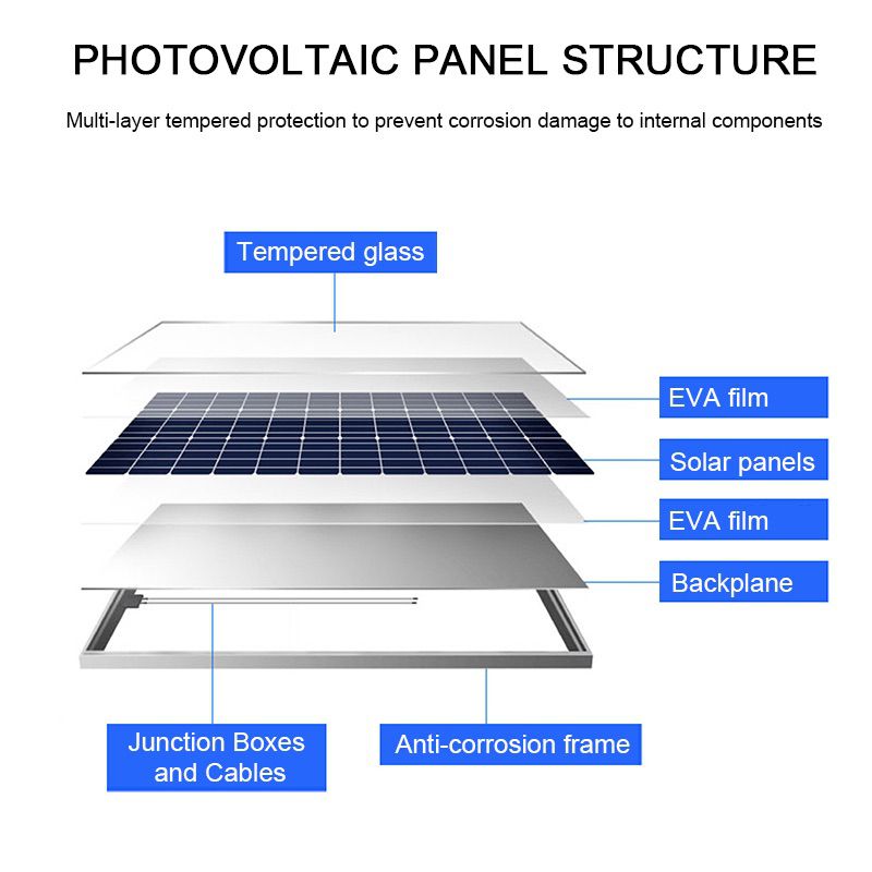 Solar panel rechargeable aluminum frame solar photovoltaic module A pole cell